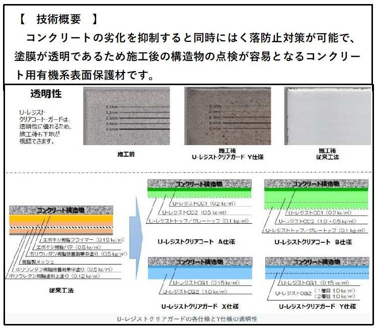 mlitchugi's tweet image. 中国地整におけるNETIS新規登録技術の紹介
CG-220023-A：ｺﾝｸﾘｰﾄ用有機系表面保護材「U-ﾘｼﾞｽﾄｸﾘｱｺｰﾄ／ｶﾞｰﾄﾞ」  
開発：UBE㈱
概要：別添のとおりです。
netis.mlit.go.jp/netis/pubsearc…
＃新技術 #NETIS #中国地方整備局