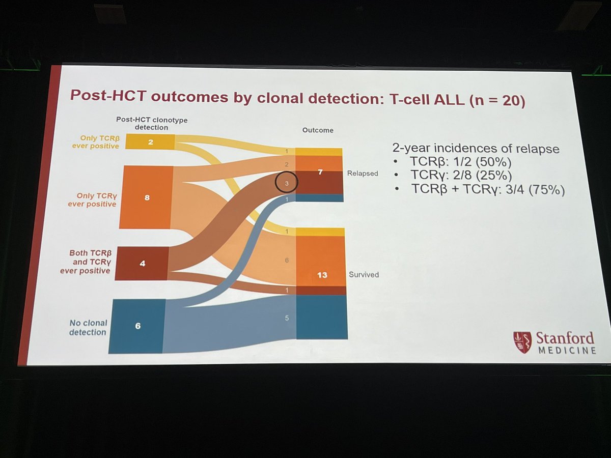 aaron-logan-md-phd-mphil-donate-blood-on-twitter-tandem23
