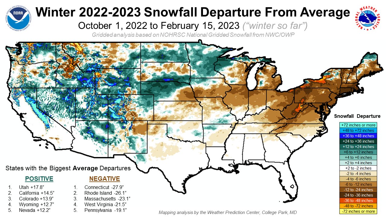 A map showing a gridded analysis of the snowfall departure from average since October 1, 2022. The averages were based on NOHRSC data since the winter of 2008-2009, or almost 15 full winter seasons at this point. The map shows that it has been a snowy winter so far in parts of the West, with less snow than usual in the Northeast.