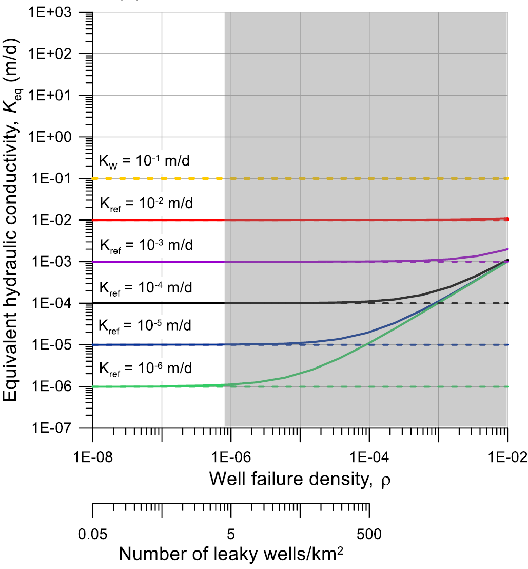 DirkMallants's tweet photo. A new screening approach to evaluate risks from inter-aquifer leakage associated with gas well and water bore integrity failure has been published in Journal of #hydrology
https://t.co/4r76HxdM2F https://t.co/BuRX2e6oYS