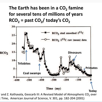 ExecutiveXPin's tweet photo. Humans do not add to carbon dioxide, we live because of it. It's globalism propaganda. No-one can measure CO2, because it's in every substance on earth, each drop of water, molecule of soil, every living creature on land &amp; oceans, a foundation for life - sadly in chronic decline. https://t.co/OddkoRghFo