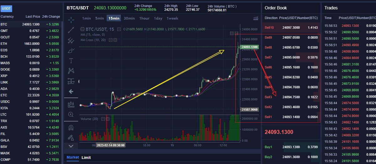 ic53nx's tweet photo. US CPI results emerge
The whale operation game starts again....
dear friend be careful
There is no bullish news in the short term
Don't be led by the whales, be the nutrient in their mouths🐳 https://t.co/0E9JFdqy2j