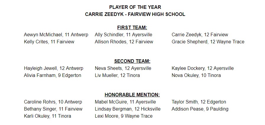 🖤💛Green Meadows Conference - All Conference Selections💛🖤

🏀Girls Basketball🏀

Congratulations Ladies!!

🏆🏆Player of the Year - Carrie Zeedyk🏆🏆
First Team - Kelly Crites
First Team - Allison Rhodes
Honorable Mention - Bethany Singer