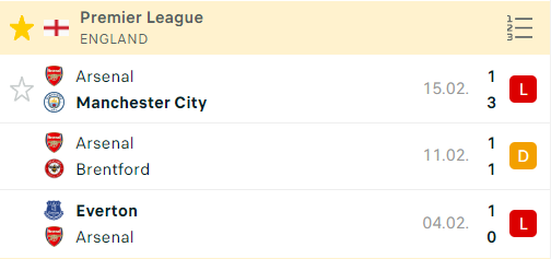 Looking at Arsenal's recent results, it seems that it was actually Brentford that dropped two points in the match at the weekend.