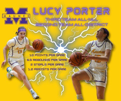<a href="/lucyporter__/">lucy porter</a> <a href="/MaumeePanthers/">Maumee Panthers</a> <a href="/MaumeeGBK/">Maumee Lady Panthers Basketball</a> <a href="/NLL_Sports/">Northern Lakes League</a>