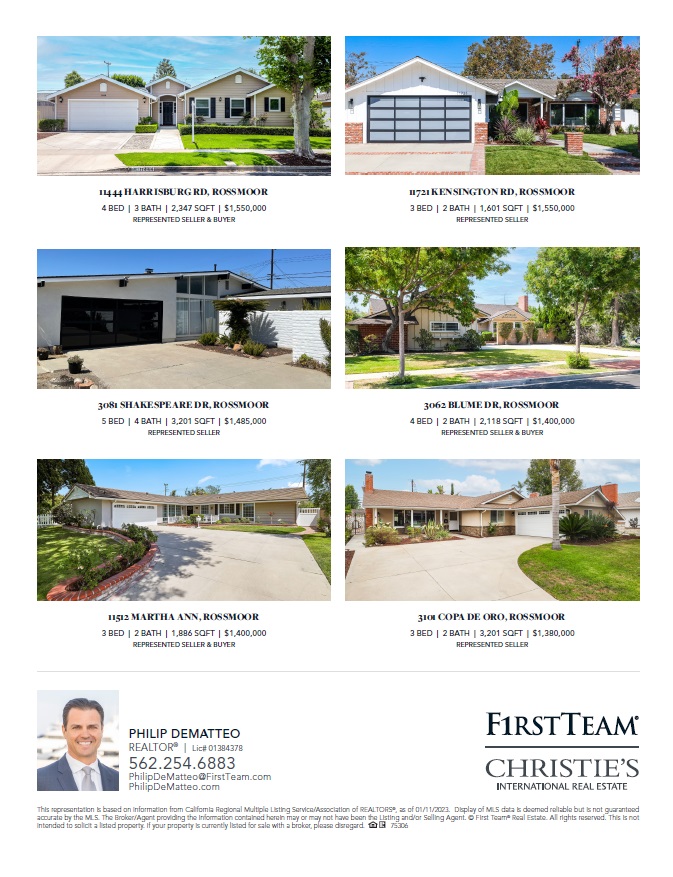 FTPDRealEstate's tweet photo. 2022 Wrapped up: $80M+ Listed and Sold / 57 homes sold
https://t.co/as12JGBkkg https://t.co/F9dBaj946P