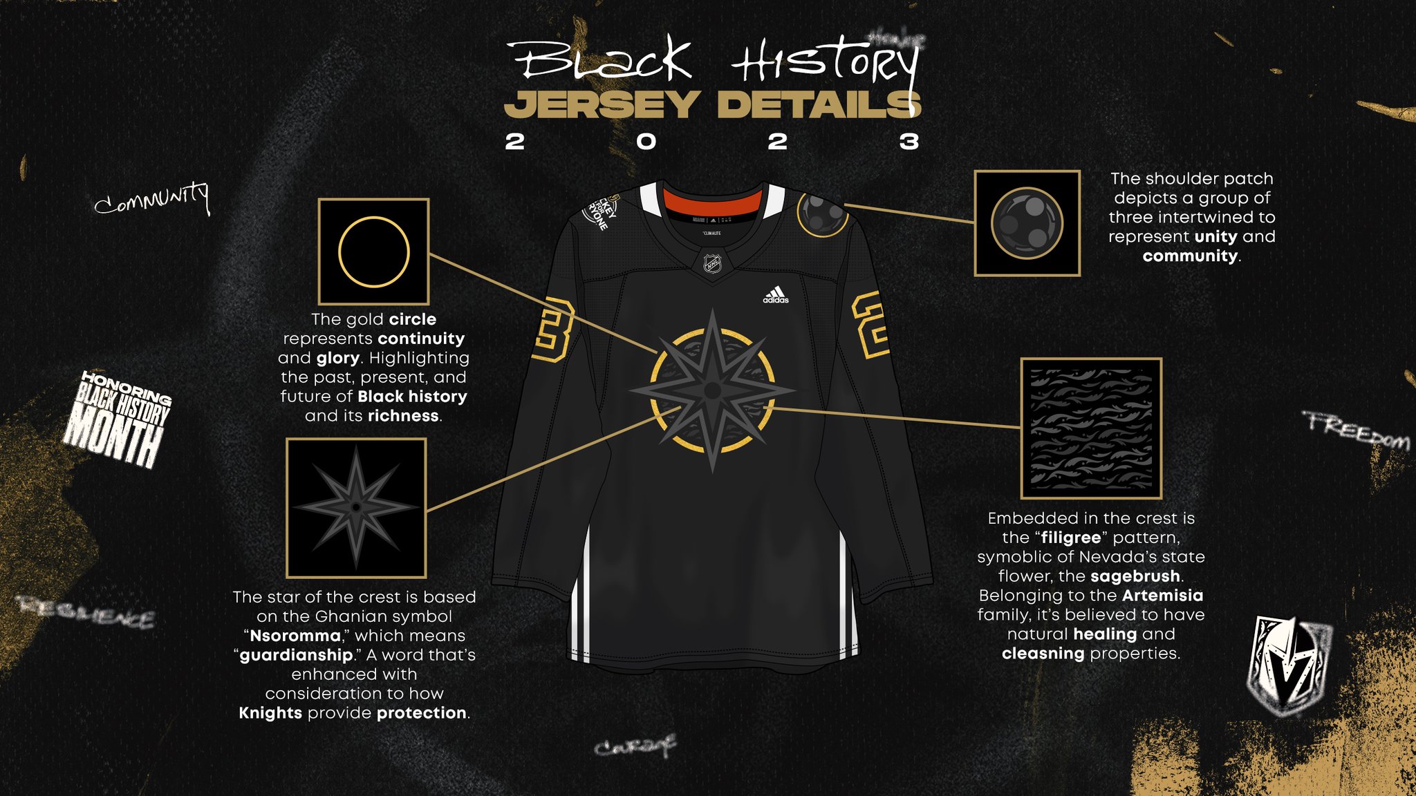 Vegas Golden Knights on X: All the details on our Black History Night  jerseys 💯 #BHM  / X