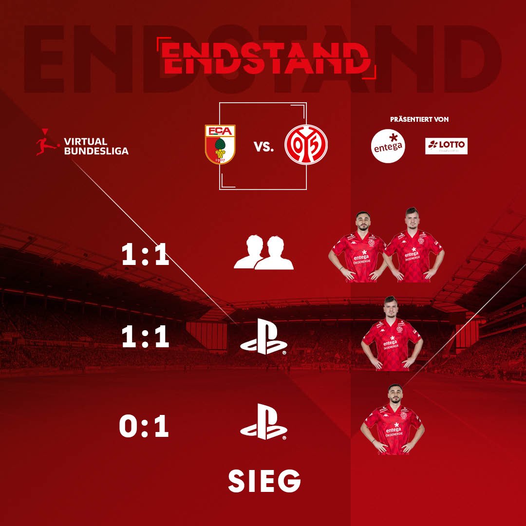 𝐖𝐢𝐜𝐡𝐭𝐢𝐠 𝐮𝐧𝐝 𝐑𝐢𝐜𝐡𝐭𝐢𝐠
Wir holen aus dem heutigen Doppelspieltag 6/6 Punkten‼️🔥

Vielen Dank für Euren starken Support im Livestream 🫶

Wir hören uns nächsten Mittwoch wieder 🫡

#Mainz05 I #VBL I #VBLCC I
#FIFA23