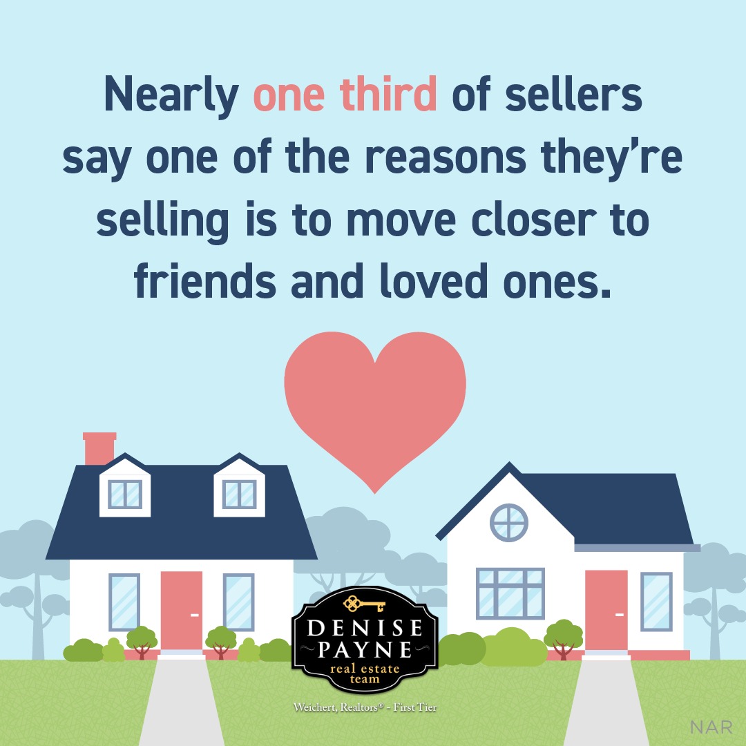 RealtorDeniseP's tweet photo. Do you have loved ones who live further away than you’d like? This year, close that gap by leveraging the equity built up in your home. Send me a PM or call me today to discuss how selling your existing house can power a move that puts you closer to the people who matter most. https://t.co/TDQ142EqfP