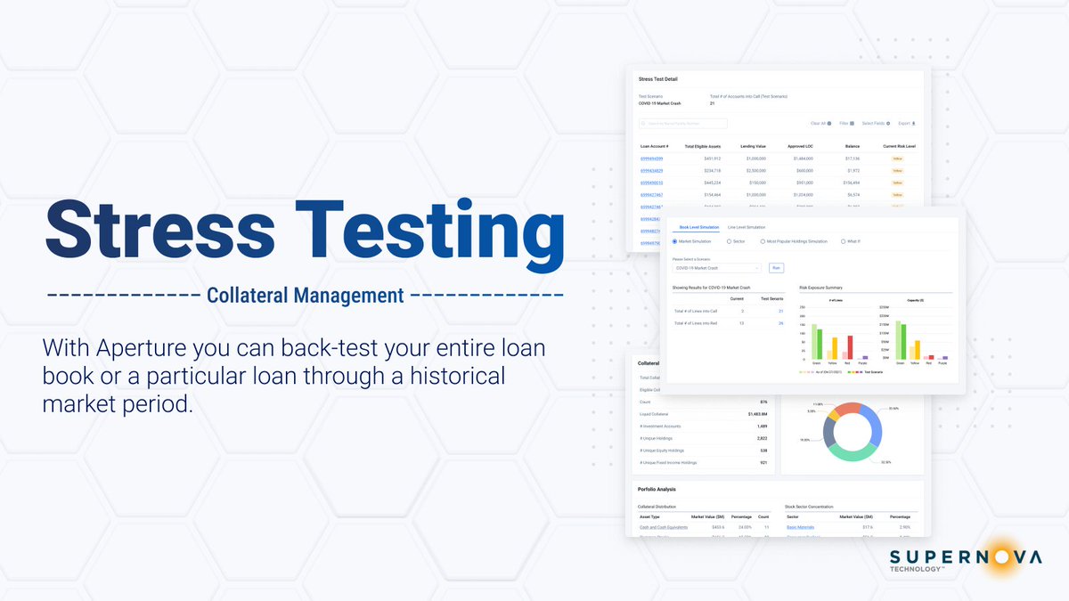 Did you know Aperture collateral management’s stress testing can help you anticipate risks associated with your loan book? With Aperture, you can back-test your entire loan book or a particular loan through a historical market period. (More information in thread ⬇️)
