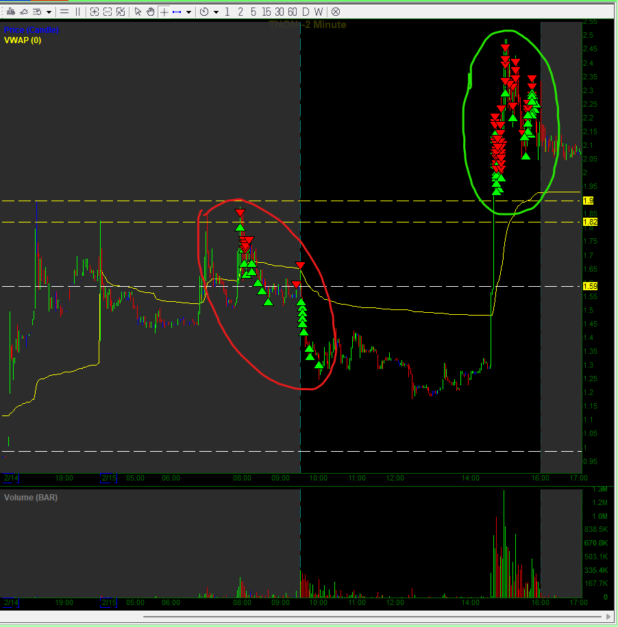 jpduranch's tweet photo. $TNON  GAP AND CRAP  + POWER HOUR SQUEEZE #trading #smallcaptrading #tradingsqueeze
#Tradingtips #TradingSignals #tradingstrategy https://t.co/UbhY88OqeY