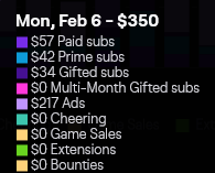 BikeMan's tweet photo. I said I would take the first day of Hogwarts Legacy revenue, Subs, Ads, bit donations and donate it to the Trevor Project.

Receipts as promised

It came out to about 350 dollars.

I rounded up to 1000.

Thank you. https://t.co/Tukd8gSodg