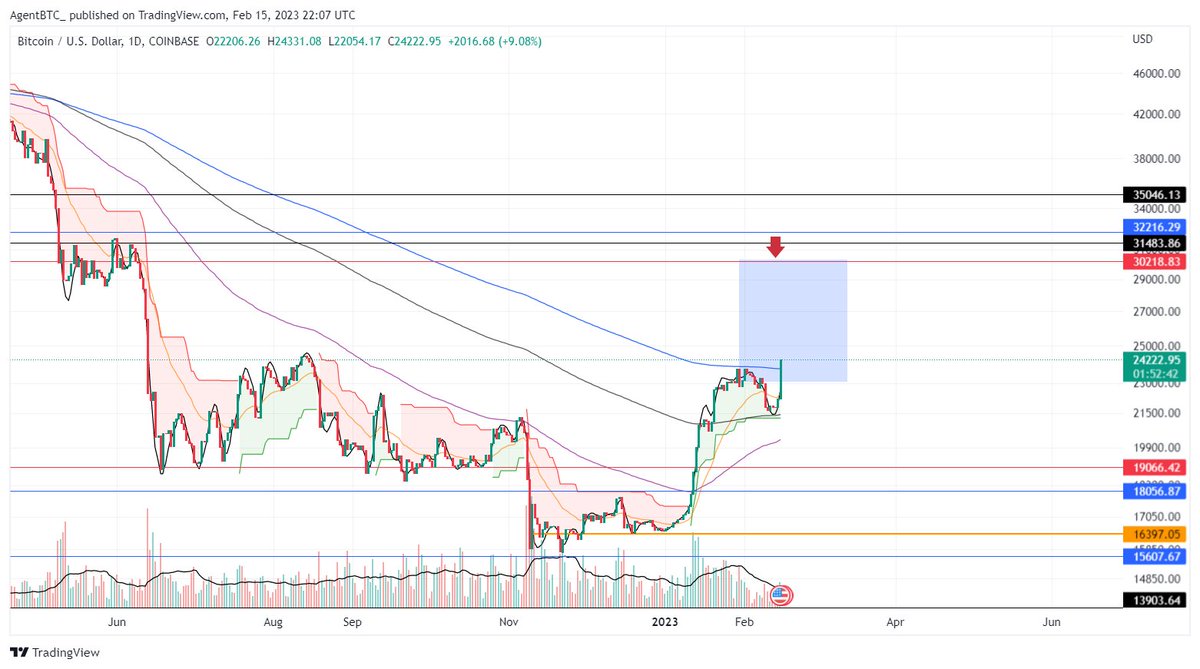 AgentBTC_'s tweet photo. #BTC....I mean.... https://t.co/yknQKPpMfE