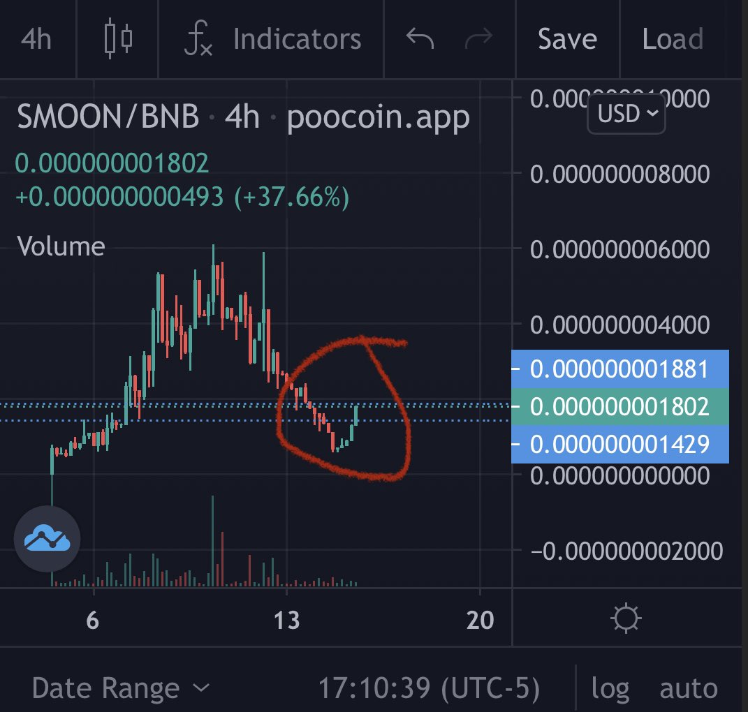 🚨🚨🚨UPDATE 🚨🚨🚨 #Solmoon reversal confirmed!  Get a bag quick!  This won’t stay down long😎📈 $SMOON #BSC #Crypto #BULLISH