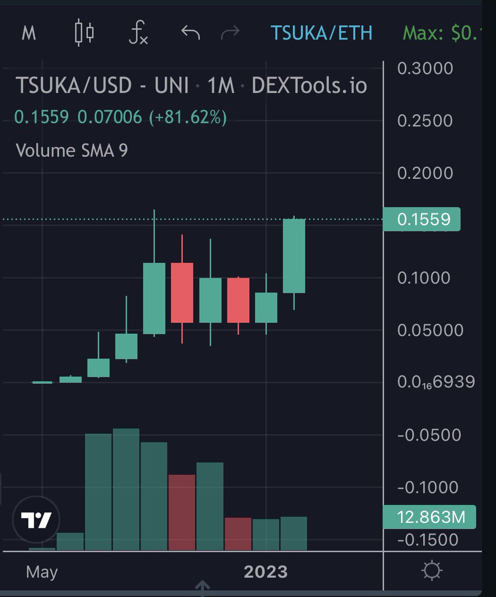 Hour, week, month of the Dragon ! HOLY $TSUKA 🔥🐲🔥 !! #JoinTheSangha