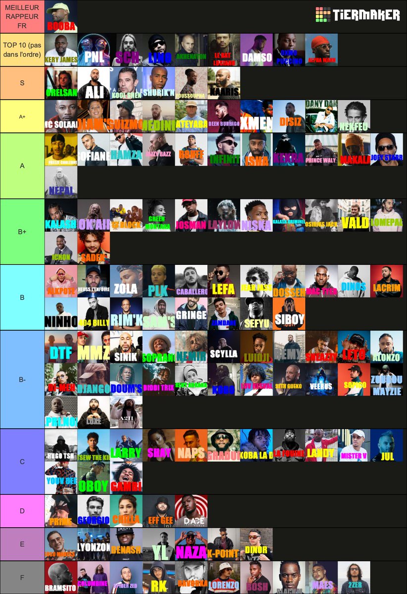 Tier list officiel