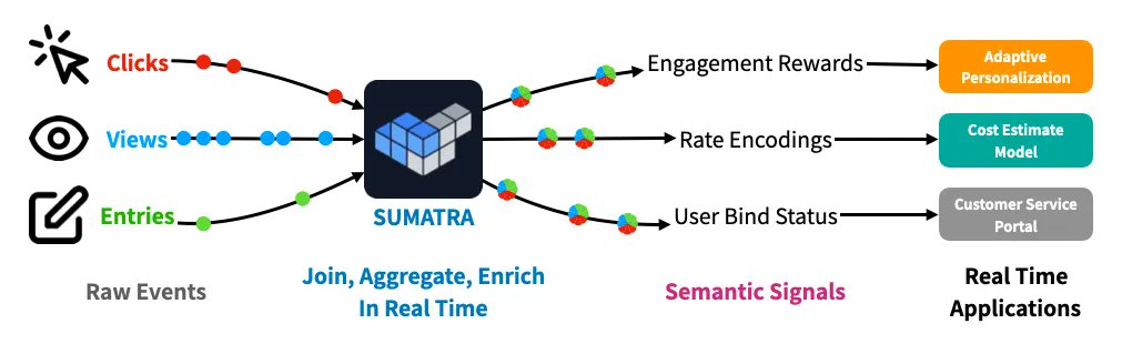 Sumatra tweet media