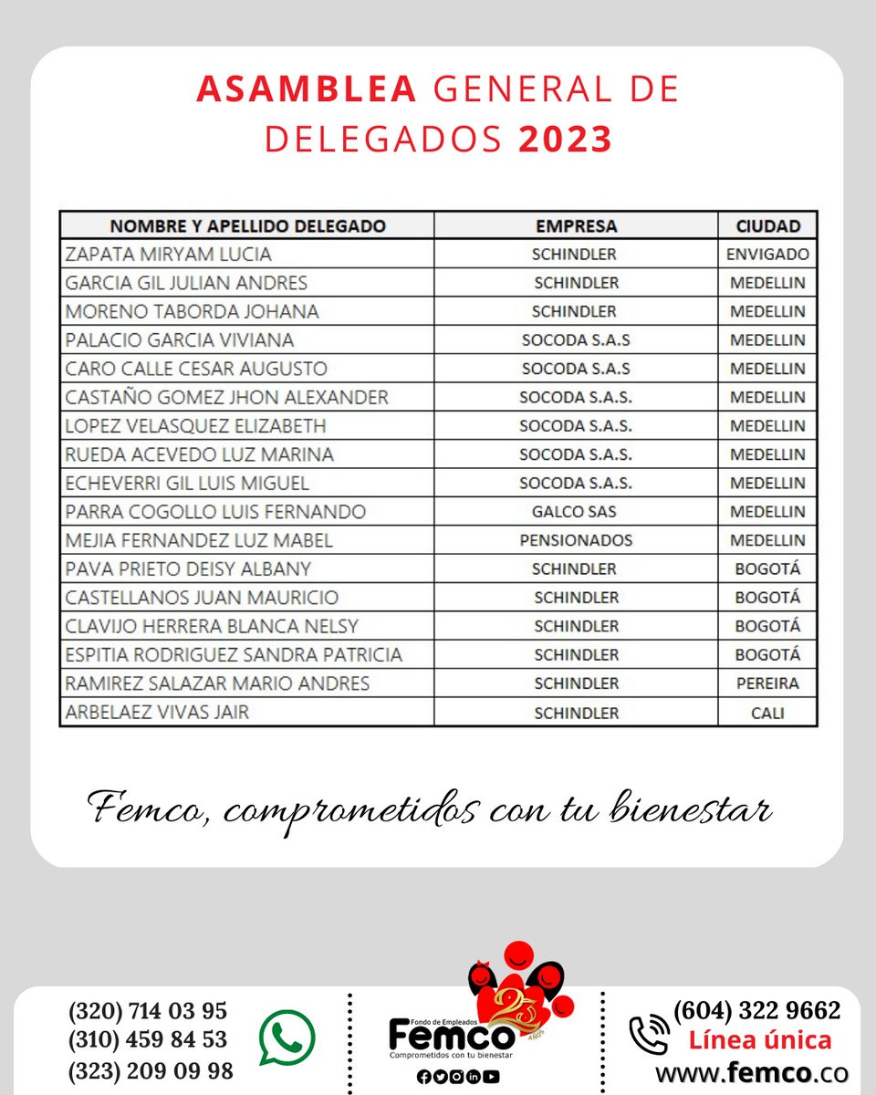 FFemco's tweet photo. 👉Te presentamos los Delegados elegidos 👍que te representarán en la Asamblea General 2️⃣0️⃣2️⃣3️⃣.

Comprometidos con tu bienestar.

#TodosSomosFemco #Delegados2023 #colombia https://t.co/al569yuWCJ