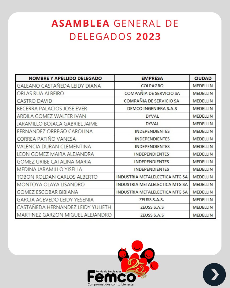 FFemco's tweet photo. 👉Te presentamos los Delegados elegidos 👍que te representarán en la Asamblea General 2️⃣0️⃣2️⃣3️⃣.

Comprometidos con tu bienestar.

#TodosSomosFemco #Delegados2023 #colombia https://t.co/al569yuWCJ