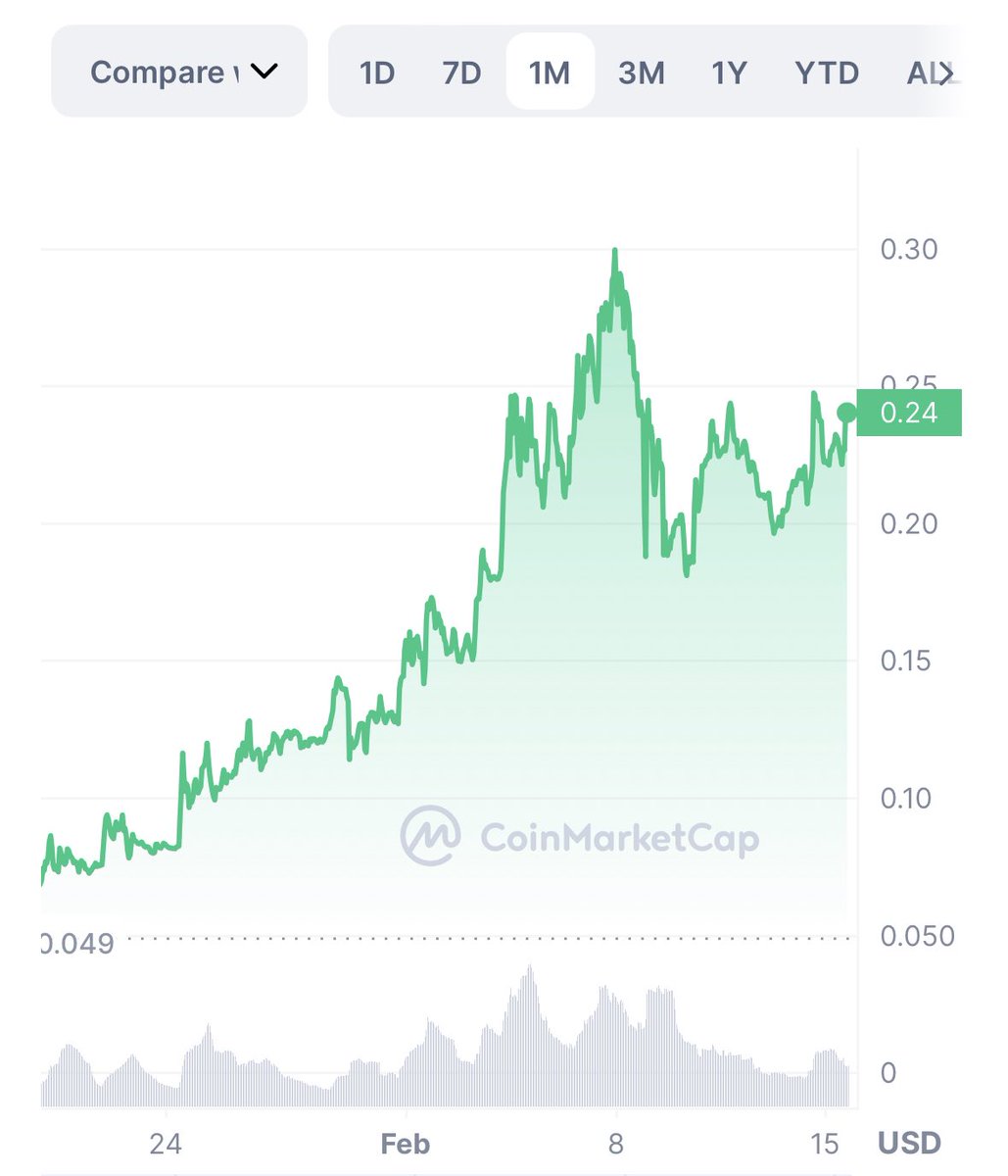 Cryptomoonbtc's tweet photo. #opul #opulus $Opul
now support ——> 0.24
Let’s move this puppy to 0.32
#altcoin #alt #bch #bnb #arrr #dot #ada #eos #wave #xrp #xlm #doge #usdt #xrp #xlm #doge #uni #aave #xem #theta #vet #neo #grt #snx #ht #mkr #dash #egld #fil #ftt #sol #comp #sushi #dai #zec #NFTs https://t.co/GiIHvVNLhA