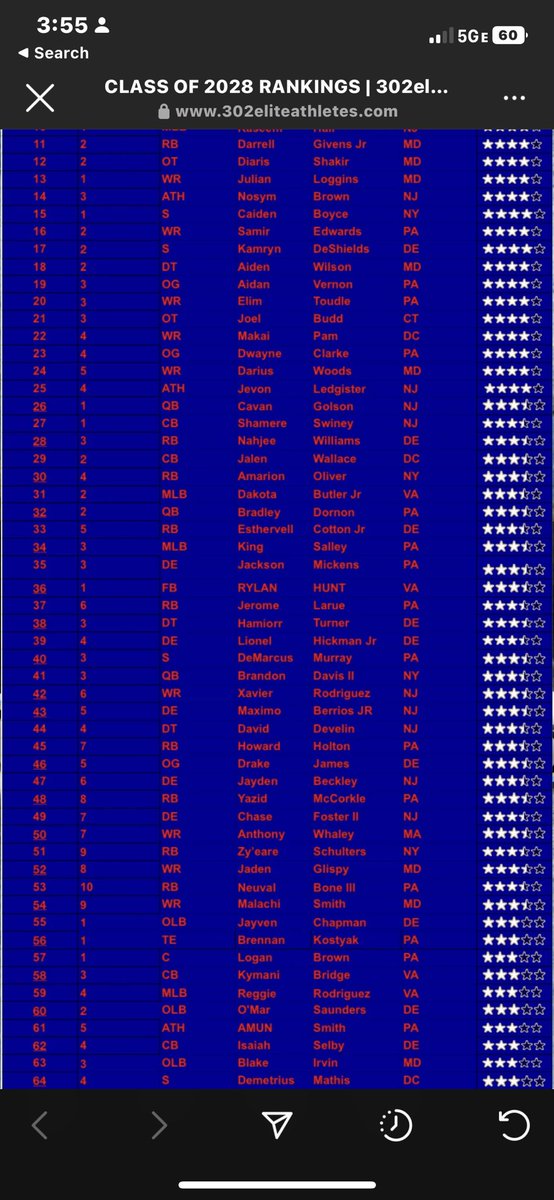 Number 50 in my class number 7 as WR🙏🏾🙏🏾