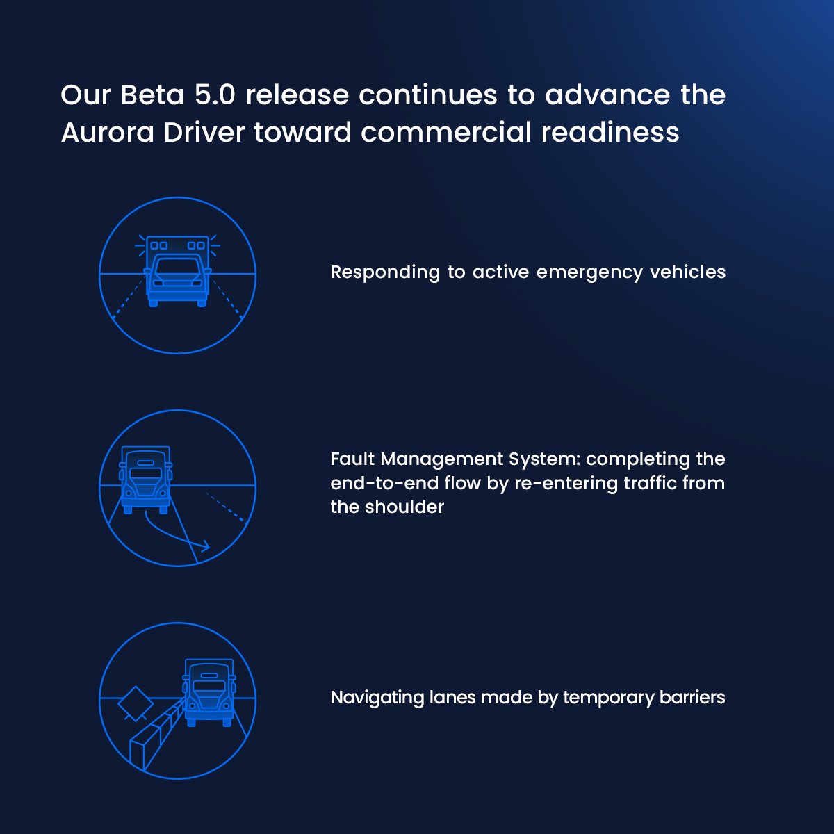 aurora_inno's tweet image. We've unlocked key safety-critical and complex highway driving capabilities, enabling the #AuroraDriver to autonomously operate in more scenarios.