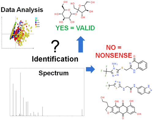 Dan Raftery (@draftery2) on Twitter photo Our brand new Perspectives article in AC on the problems in MS-based metabolite identification and some ways forward: 
urldefense.com/v3/__https://p…$ Our brand new Perspectives article in AC on the problems in MS-based metabolite identification and some ways forward: 
urldefense.com/v3/__https://p…$
