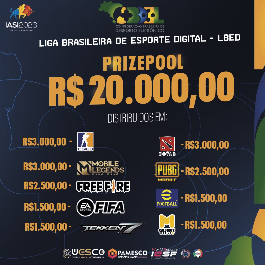 Para mais informações sobre como se federar e a importância, acesse o link abaixo ou entre em contato com um de nossos supervisores:

instagram.com/p/CoVyFqUOx-t/…

*Formuladrio de inscrição para a LBED 
forms.gle/QGdE8NZ1j7LXHh…

*Para participar a equipe  deve ser confederada a CBDEL.