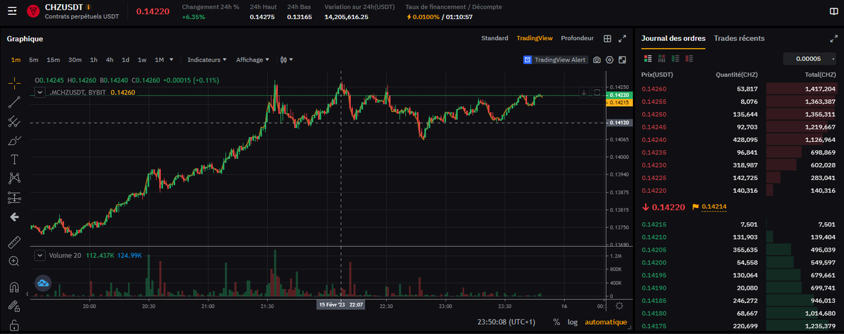 Oudzel's tweet photo. CHZ pour un break 
$chz #chz $btc #btc https://t.co/1tWutU2Kdw