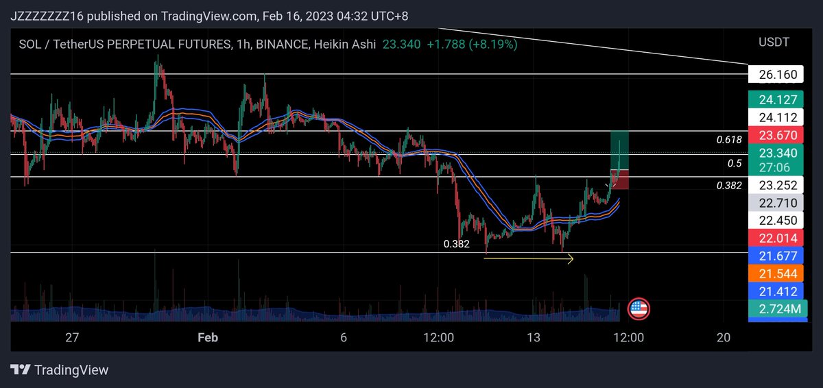 $SOL