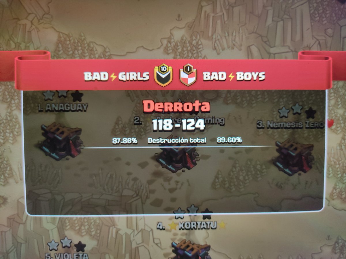 GuisadoLydia's tweet photo. Maravilloso evento de San Valentín por @BadGirlsCoc y @AccComunidad , 50 chicas y 50 chicos, con la victoria de los chicos y dos grandes directos de @DobladoInaki y de @JACKYGAMER10 , os esperamos próximo año, gracias a todos,🥰 https://t.co/FMzOvJwga2