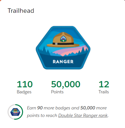 Our journeys take many twists and turns with highs and lows. I am very happy to say I've hit a high and I have finally achieved Salesforce Ranger status! This took me longer than it should have but I finally arrived. Now to keep my journey moving forward! #trailblazer #salesforce