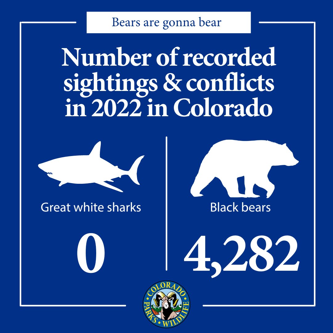COParksWildlife's tweet photo. We stand by our data here ⬇️ https://t.co/FUlAqLpZQA