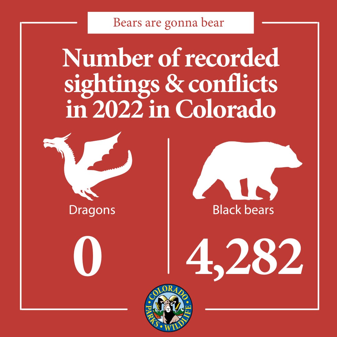 COParksWildlife's tweet photo. We stand by our data here ⬇️ https://t.co/FUlAqLpZQA