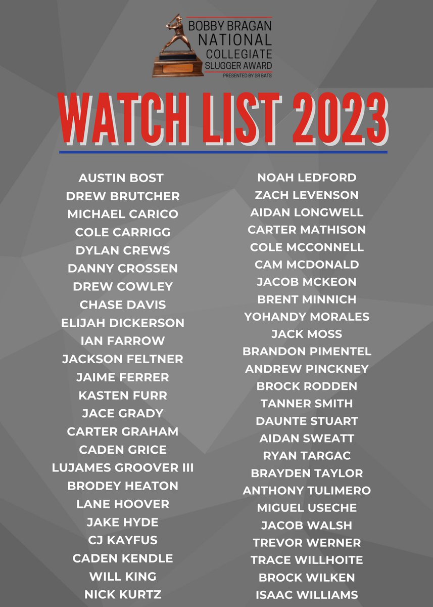braganslugger's tweet photo. Our 2023 Watch List has been announced! 

This year's watch list consists of 51 players representing 19 conferences around the country, including all five power conferences. @SRBatsTX 

Read the full press release: https://t.co/pWfQRjCyHy https://t.co/RODsBHTisP