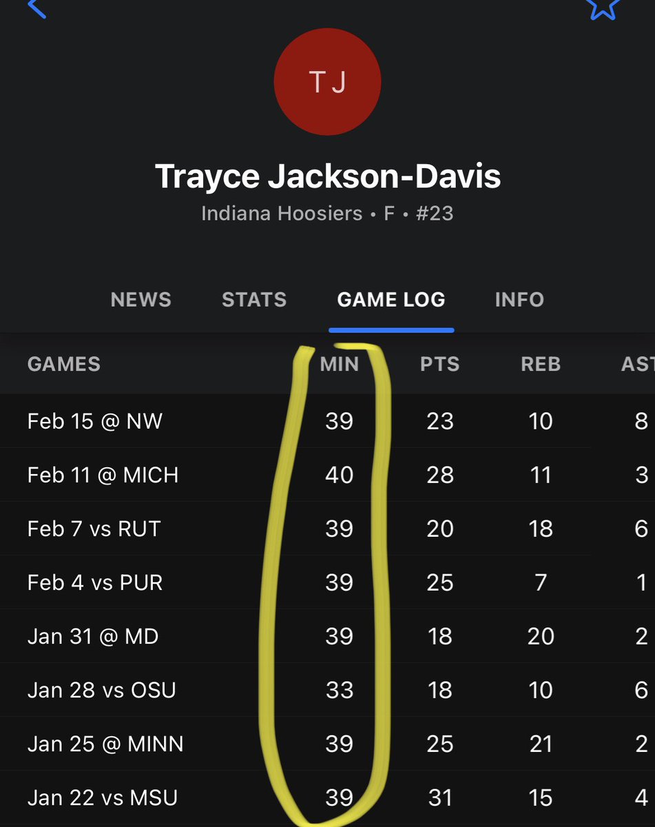 griffthomas15's tweet photo. Hoosier legend for this minutes log alone @TrayceJackson https://t.co/kuj7sK6Y0t