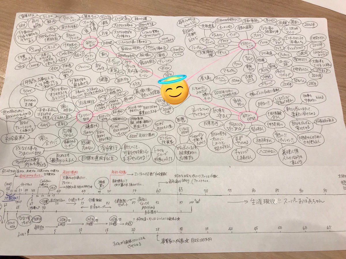 bonobonodesuyo's tweet photo. アムウェイ女子や情報商材屋と会ったら見せられるやつ。
あいつら脳味噌腐ってるんだろうな。 https://t.co/V1SAAoISlK