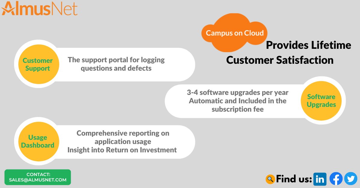 AlmusNet's tweet photo. Reimagine. Innovate. Educate
Campus on Cloud - a Student Information System (SIS) built on the #Microsoft Azure cloud platform.
To learn more about how we can help your institution please visit 👉: https://t.co/5GVwK2OuQf https://t.co/GFTNTOtp1L
