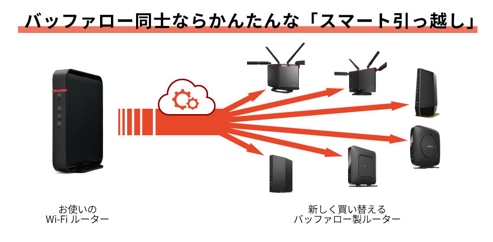 WiFiが遅い、途切れるという方、ぜひお声掛けください！！バッファロー