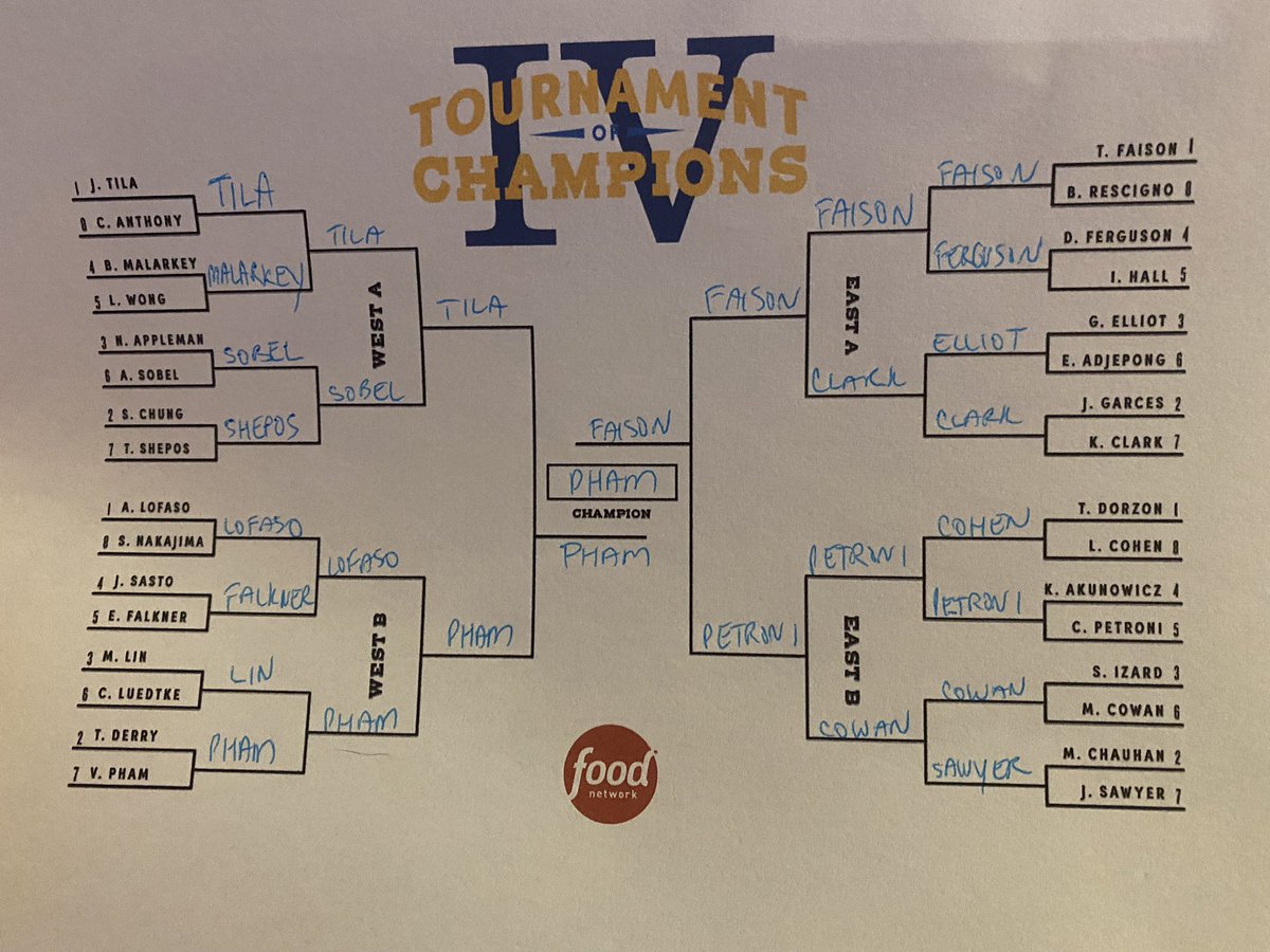 You know I’m going with my guy <a href="/vphams/">Cong Doan Pham</a> <a href="/FoodNetwork/">Food Network</a> #TOCBracketChallenge