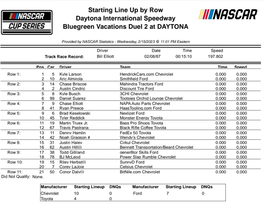 Jordan_Bianchi's tweet photo. Starting lineups for tomorrow night's Duel qualifying races: https://t.co/DAKXUFqVYQ