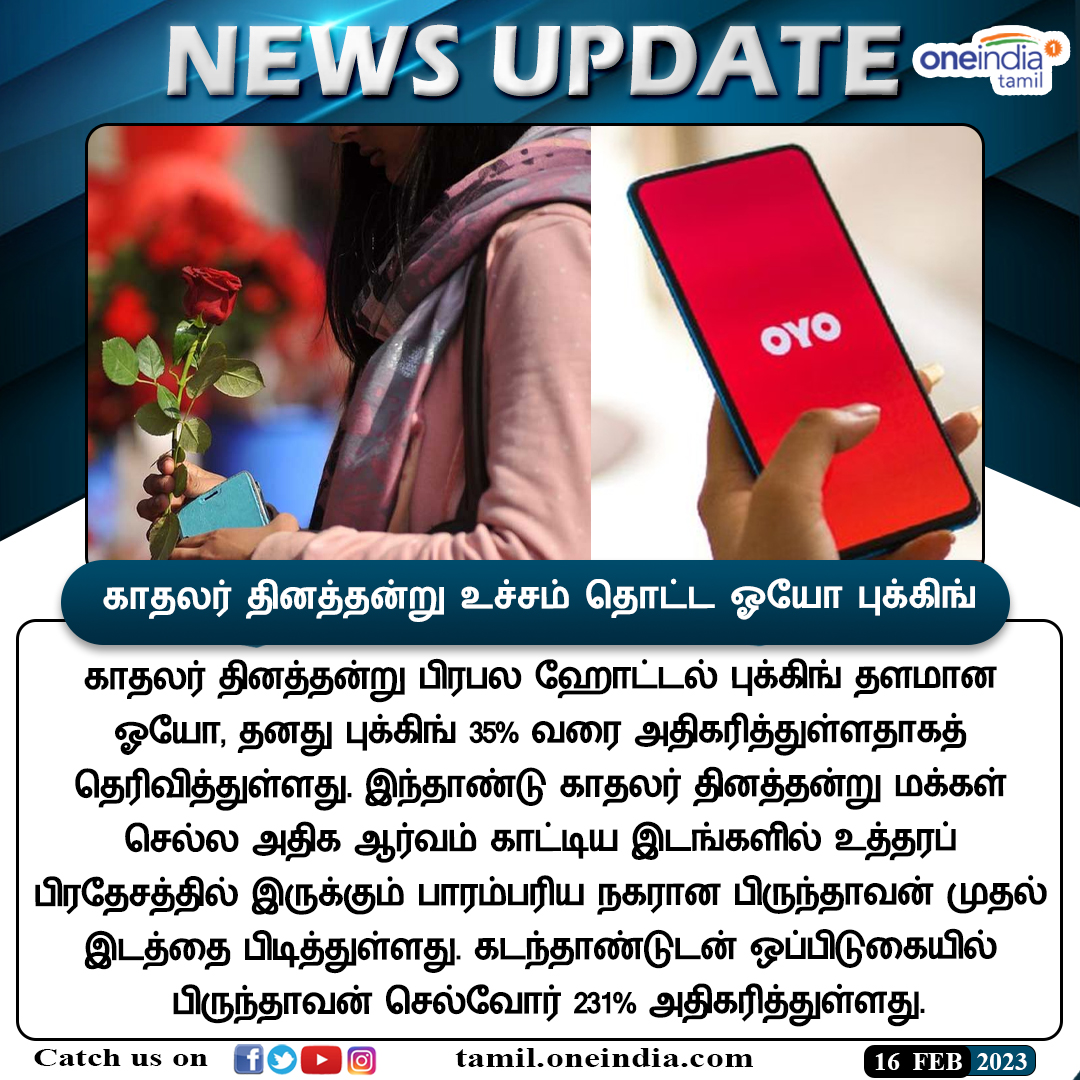 thatsTamil's tweet photo. #NewsUpdate | காதலர் தினத்தன்று உச்சம் தொட்ட ஓயோ புக்கிங்.. எந்த ஊருக்கு முதல் இடம் தெரியுமா.. ஆச்சரியப்படுவீங்க
https://t.co/kx5VfzqCv2
#ValentinesDay #OyoBooking #காதலர்தினம் #vrindavan #OneindiaTamil https://t.co/fgaZitObPa