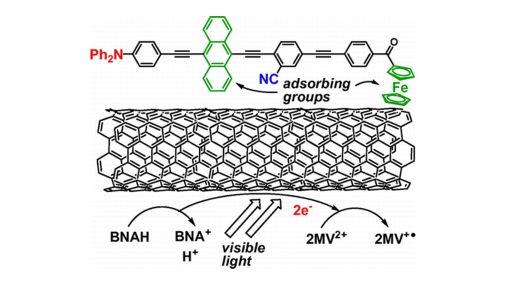 CSJjournals_jp's tweet photo. [Selected Paper]
#SWCNTs | #Ferrocene | #Anthracene
Article by Prof. Yutaka Takaguchi @univ_toyama (University of Toyama) and Prof. Akihiro Orita (Okayama University of Science)
#SWCNT

https://t.co/eIQ5hjdE21 https://t.co/Uqmdl8qvsp
