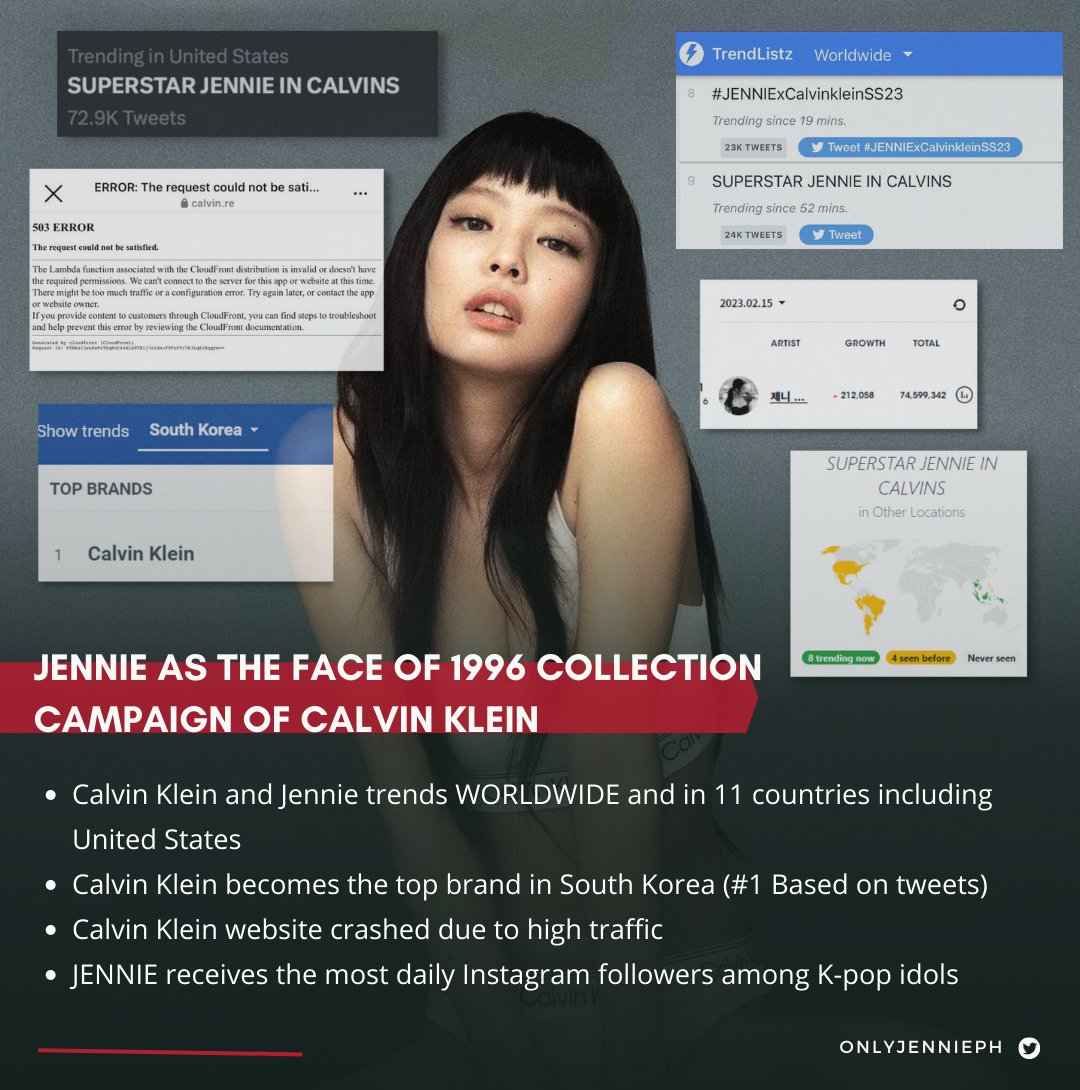 ᴋɪᴍ ᴊɪꜱᴏᴏ ɪꜱ ᴍʏ ʟɪꜰᴇ (@misskoreajisoo) on Twitter photo Tras el anuncio de la nueva campaña global JENNIE x <a href="/CalvinKlein/">calvinklein</a>
- Tendencias de JENNIE y Calvin Klein en TODO el MUNDO
- CK es la marca líder en Corea del Sur
- El sitio web de CK se rompió debido al tráfico pesado
- JENNIE es la ídolo de KPOP más seguida en IG daily Tras el anuncio de la nueva campaña global JENNIE x <a href="/CalvinKlein/">calvinklein</a>
- Tendencias de JENNIE y Calvin Klein en TODO el MUNDO
- CK es la marca líder en Corea del Sur
- El sitio web de CK se rompió debido al tráfico pesado
- JENNIE es la ídolo de KPOP más seguida en IG daily