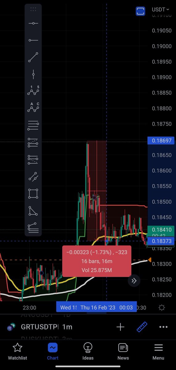 titoclayen's tweet photo. Caught the 5th wave and closed my position on the 55..

EASY, FAST AND SECURE 😉
#BTC #GTR #Crypto https://t.co/MvQJxhWpAw