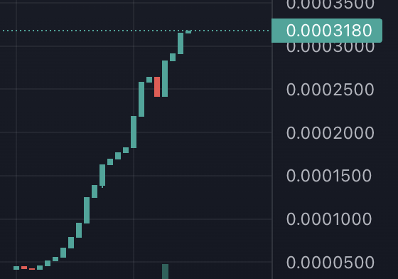 Sinbad1001ETH's tweet photo. What a ride so far!
Only organic power!

#Itstime #1001nights $SINBAD #Sheherazade #ETH https://t.co/yeRA4HzbxK