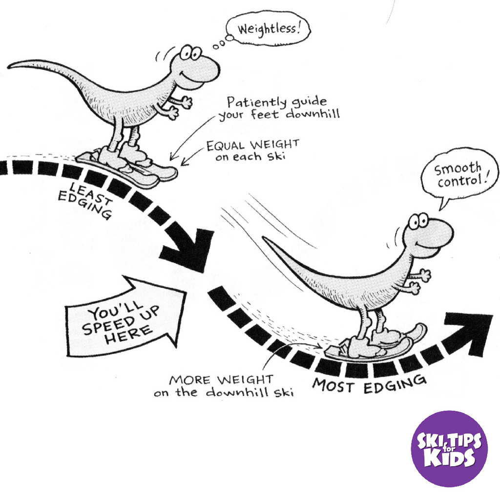 skitipsforkids's tweet photo. "Garlands are sometimes called "chicken out" turns because you aren't fully turning in a new direction. You'll get the feeling of doing a real parallel turn in a nice controlled rhythm without having to deal with picking up speed in the fall line. This is a real confidence b… https://t.co/n9yQvII9Ae