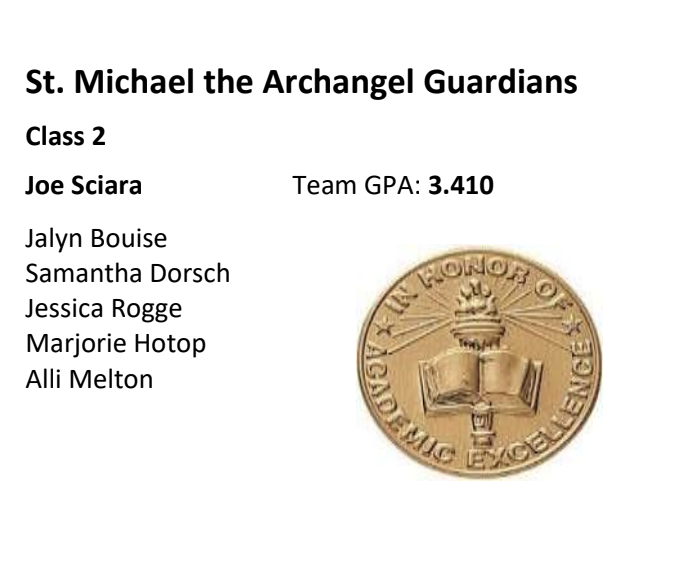 SMAActivities's tweet photo. Congratulations to @SMA_Softball Academic All-State!
#workhardplayhard #GuardianNation
👏👏👏🥎🥎🥎
@SMACatholic https://t.co/ywRtU8UnUW