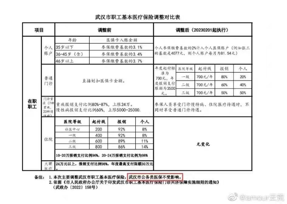 yajunwwz's tweet photo. 降低我们的医保和退休年龄都是为了保障他们的身体健康和幸福生活 https://t.co/YiJxcQnGdI