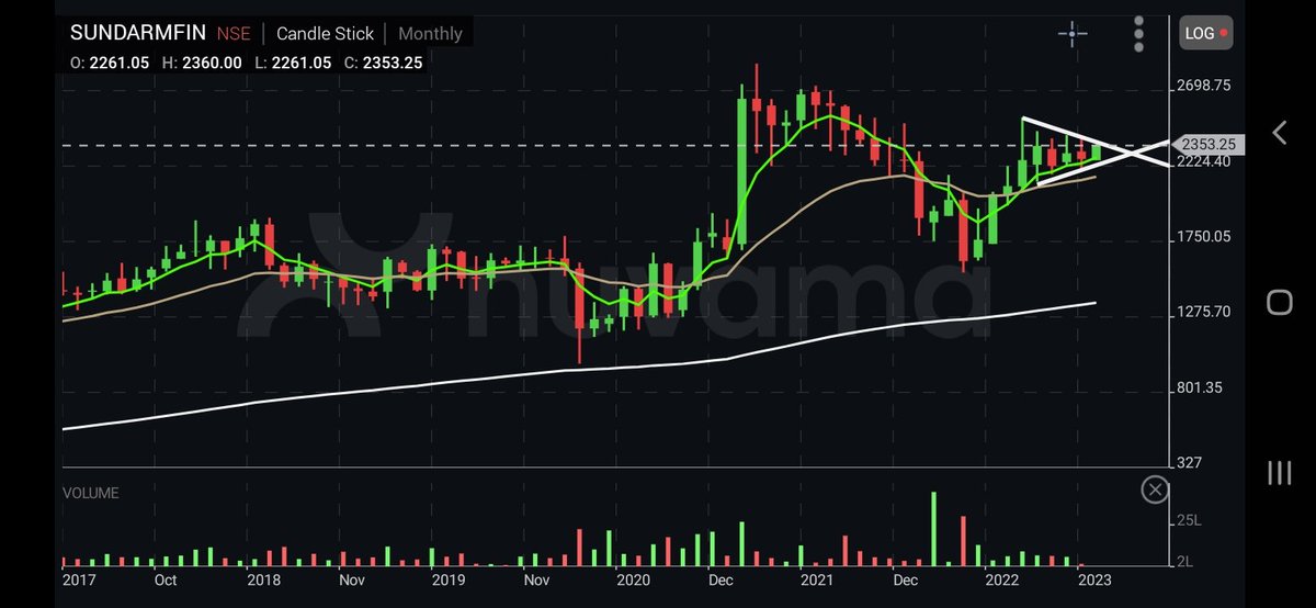 gowtammohan's tweet image. #Sundaram Finance 2353.25 

*Buy around 2344
(If price come)
(Feb 17 th Dividend Rs 12.00)

SL 2250 (MCB)

Tgt 2850&amp;lt;&amp;gt;3000

Expect 3 months

#Shortterm 
#sundaramfin
Conviction 👇